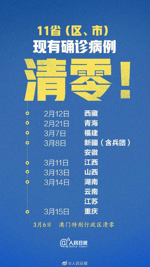 中國多地病例清零，階段性的勝利不代表戰(zhàn)疫的最終勝利